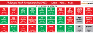 Photo of How PSEi member stocks performed — February 16, 2023