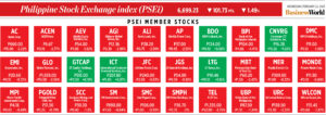 Photo of How PSEi member stocks performed — February 22, 2023