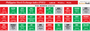 Photo of How PSEi member stocks performed — February 23, 2023