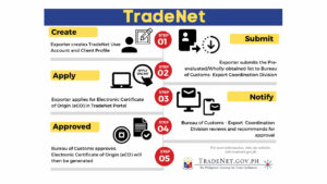 Photo of TradeNet moves closer to launch with MoA signing