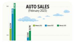Photo of Auto Sales