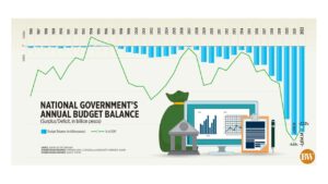 Photo of National Government’s annual budget balance