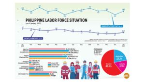 Photo of Philippine labor force situation