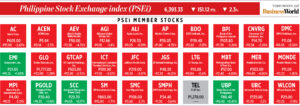 Photo of How PSEi member stocks performed — March 14, 2023