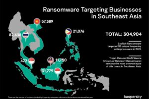 Photo of Ransomware attacks likely to rise this year, Kaspersky warns