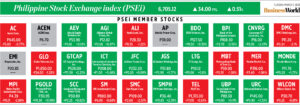 Photo of How PSEi member stocks performed — March 7, 2023