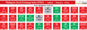 Photo of How PSEi member stocks performed — March 9, 2023