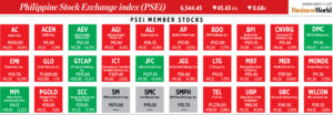 Photo of How PSEi member stocks performed — March 13, 2023