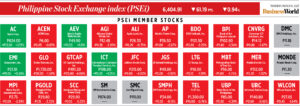 Photo of How PSEi member stocks performed — March 16, 2023