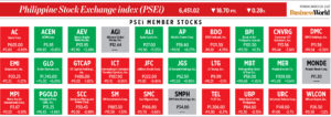 Photo of How PSEi member stocks performed — March 20, 2023