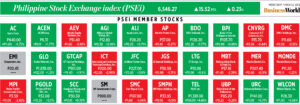 Photo of How PSEi member stocks performed — March 22, 2023