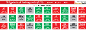 Photo of How PSEi member stocks performed — March 23, 2023