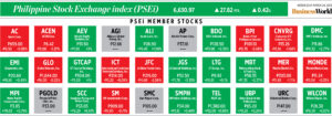 Photo of How PSEi member stocks performed — March 29, 2023
