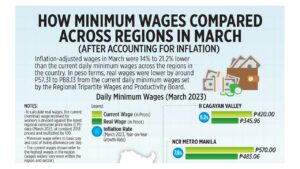 Photo of How minimum wages compared across regions in March