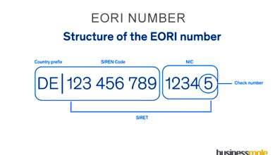Photo of EORI Number: A Guide to Obtaining and Verifying Your Unique Identifier