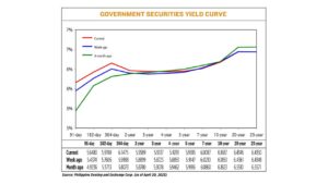 Photo of Government debt yields move sideways