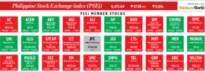 Photo of How PSEi member stocks performed — April 4, 2023