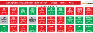 Photo of How PSEi member stocks performed — April 11, 2023