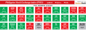 Photo of How PSEi member stocks performed — April 12, 2023
