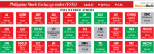 Photo of How PSEi member stocks performed — April 13, 2023