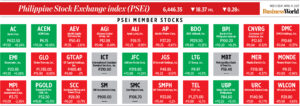 Photo of How PSEi member stocks performed — April 19, 2023