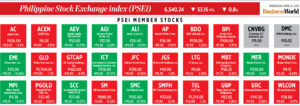 Photo of How PSEi member stocks performed — April 26, 2023