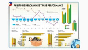 Photo of Philippine merchandise trade performance