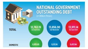 Photo of National Government outstanding debt