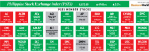Photo of How PSEi member stocks performed — May 2, 2023
