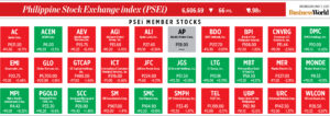 Photo of How PSEi member stocks performed — May 3, 2023