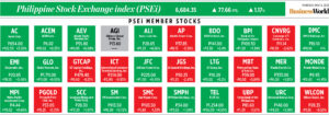 Photo of How PSEi member stocks performed — May 4, 2023