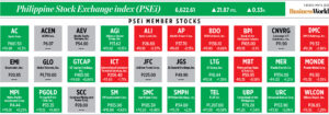 Photo of How PSEi member stocks performed — May 9, 2023