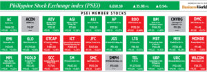 Photo of How PSEi member stocks performed — May 10, 2023