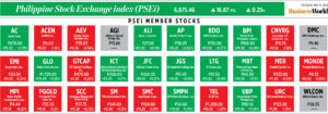 Photo of How PSEi member stocks performed — May 11, 2023
