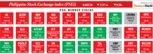 Photo of How PSEi member stocks performed — May 23, 2023