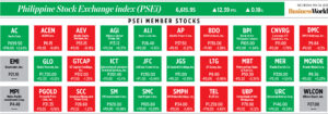 Photo of How PSEi member stocks performed — May 24, 2023