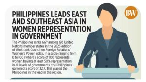Photo of Philippines leads East and Southeast Asia in women representation in government