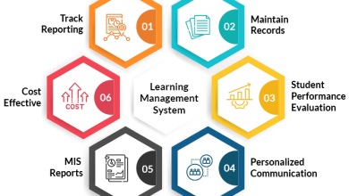 Photo of Reimagining Education: The Power of Learning Management Systems
