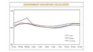 Photo of Debt yields climb ahead of Fed meeting