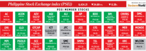 Photo of How PSEi member stocks performed — June 21, 2023