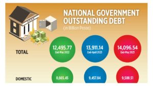 Photo of National Government outstanding debt