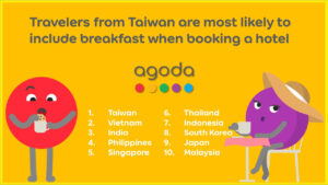 Photo of Agoda reveals breakfast choices of Pinoy travelers