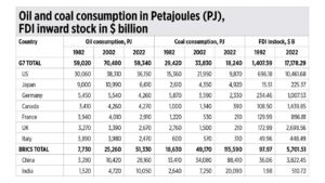 Photo of Energy realism: Oil-coal consumption and NGCP’s delayed projects
