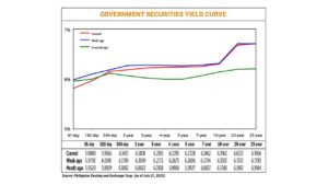 Photo of Yields on government debt end lower