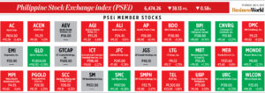 Photo of How PSEi member stocks performed — July 6, 2023