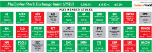 Photo of How PSEi member stocks performed — July 11, 2023