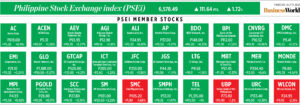 Photo of How PSEi member stocks performed — July 13, 2023