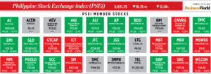 Photo of How PSEi member stocks performed — July 24, 2023