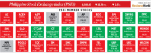 Photo of How PSEi member stocks performed — July 31, 2023