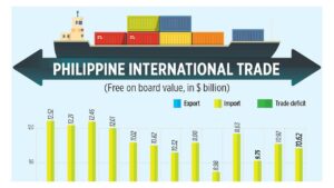 Photo of Philippine International Trade